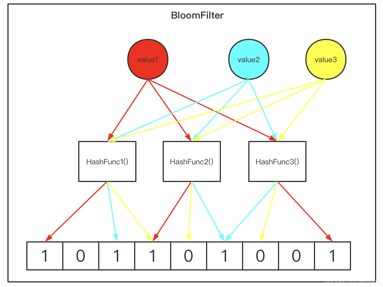 bloomfilter.png